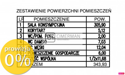 Lokal Wynajem Wrocław Wrocław-Stare Miasto