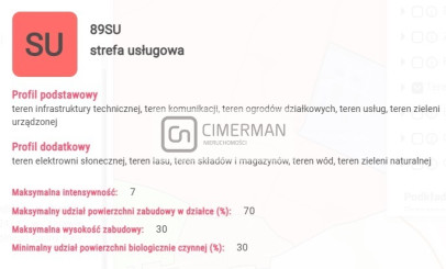 Działka Sprzedaż Wrocław Wrocław-Fabryczna Eugeniusza Kwiatkowskiego