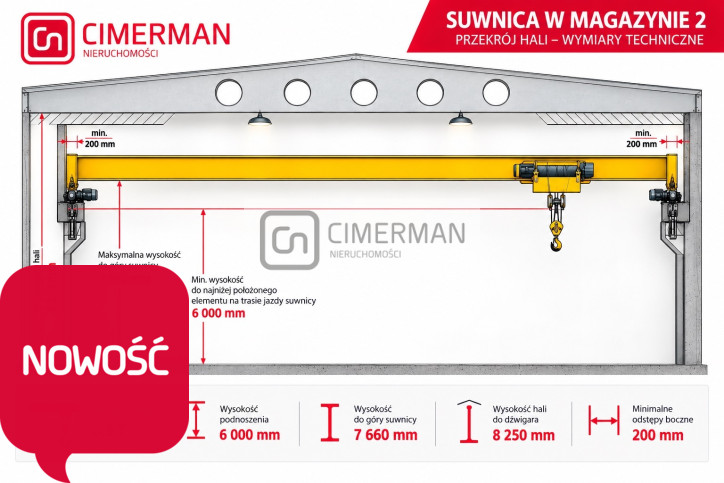 Obiekt Wynajem Wrocław Psie Pole 4